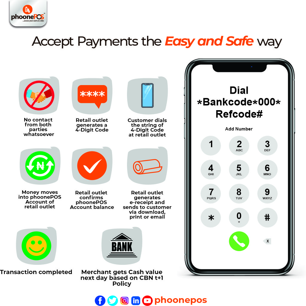 Accept Payments on phoonePOS | Mobile Money App | Phoonepos Technologies Limited